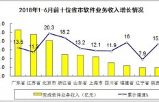 怎样跳出工资依赖，实现多元化收入增长？