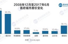 如何通过房产投资实现财富增长？你真的了解吗？