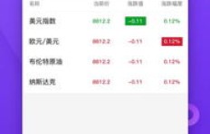 如何在头条参与投票活动赚取收益？