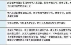 想要快速盈利，投资养殖哪类项目最靠谱？