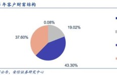 充值接口普遍溢价，商家如何实现盈利？