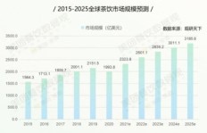 益禾堂在武汉的门店数量知多少？探寻这座城市的茶饮分布之谜