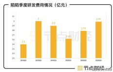 陌陌主播如何实现盈利？赚钱途径大公开