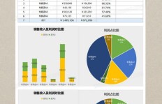 选择哪种模板能更高效提升商品销售利润？