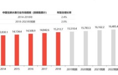 网上销售水果生鲜，真的能盈利吗？如何实现持续收益？