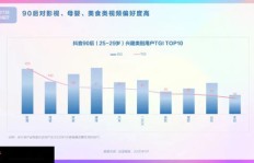 国外用户在抖音上如何实现盈利？有哪些赚钱途径？
