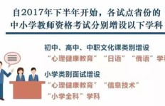 选择哪门学科当老师最能提升收入？