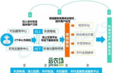 直播究竟对农产品电商有何作用与影响？
