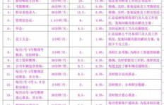 普通工人职务如何填写更合适？选择哪种职务名称更恰当？