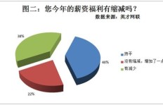 如何通过微商副业实现额外收入？你真的了解ww模式吗？