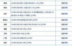 计算机二级报名费用是多少？山东地区报名费有何不同？