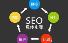 商城网站如何有效推广实现盈利增长？