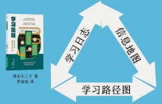 手头资源如何巧妙变现，实现财富增长？