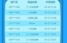 年底如何选择最佳赚钱途径？你准备好了吗？