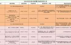 想要成为编制教师？需要满足哪些具体要求和条件？