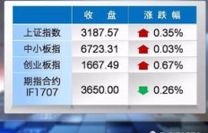 哪个平台的粉丝量最高，赚钱效应也最强？
