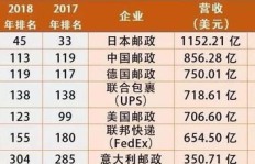 大学附近女性从事快递行业能赚钱吗？收入如何？