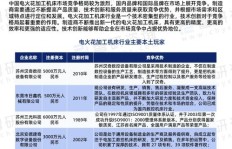 投资三七加工厂能否带来丰厚收益？市场前景分析