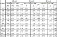 公务员收入来源有哪些？他们的薪资构成是怎样的？