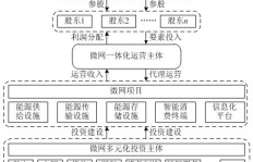 服装行业基金盈利模式是怎样的？如何实现投资回报？