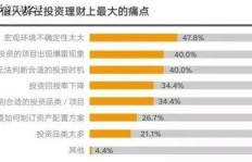 如何巧妙地从渴望财富的人群中获取收益？