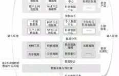 教育大数据究竟是什么？它如何定义与应用？