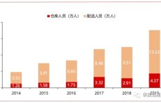 京东是如何实现盈利的商业模式探究？