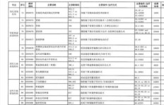 武汉护工收费标准如何？一个月费用是多少？