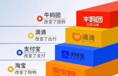 如何快速开通团购链接实现盈利？