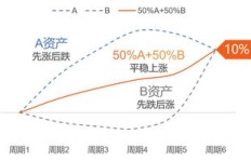 在当前形势下，选择哪个行业更容易实现财富增长？