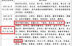 渭南兼职送菜阿姨的真实收入和生活状况如何？