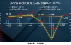 青海省自售机盈利如何？投资回报率值得期待吗？