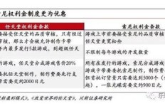 在日本众多企业中，哪家公司盈利能力最强？
