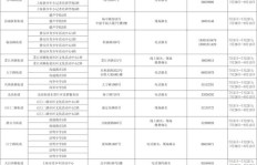 蓝图究竟是什么？宏伟蓝图为何冠以此名？