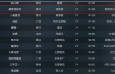 逆水寒中哪些行业最能吸金？行业排行大公开
