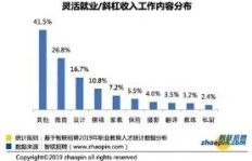 在保定，哪些副业最具潜力和收益？