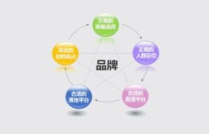 如何在论坛有效投放广告实现盈利？