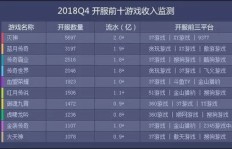 哪些游戏代肝服务能帮你实现盈利？