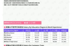 汉寿县有哪些高收入行业值得投资？