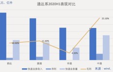 如何通过提高公司成本实现盈利增长？