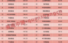 哪家基金公司在我国最赚钱？背后的盈利秘诀是什么？