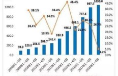 生存类游戏如何实现盈利模式？玩家参与度与收益关系解析