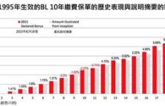 种植种子真的能带来可观收益吗？探索盈利可能性