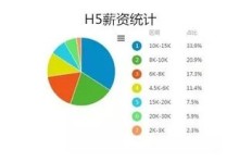 哪个行业能快速实现高薪就业？