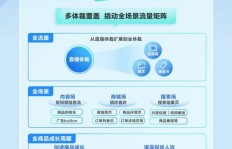 如何通过推广他人产品实现自己的财富增长？