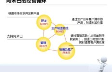 电商运营前景如何？学电商后有哪些热门职业选择？