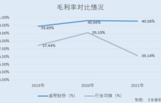 哪家软装公司盈利能力最强，领跑行业财富榜？