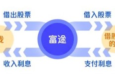 拥有广泛人脉，哪种生意能让你轻松盈利？