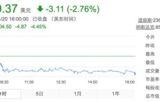 疫情期间摄影师如何实现收入增长？