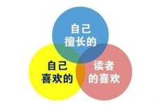 在家动手制作什么能轻松盈利？